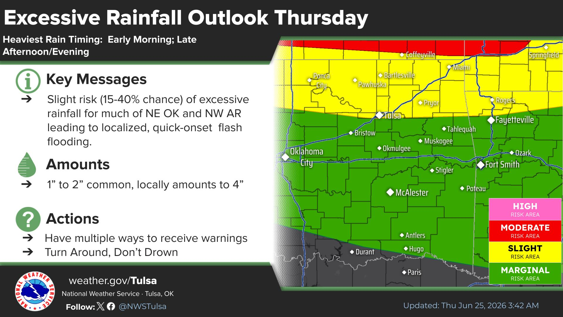 Flood dangers remain in Green Country this week