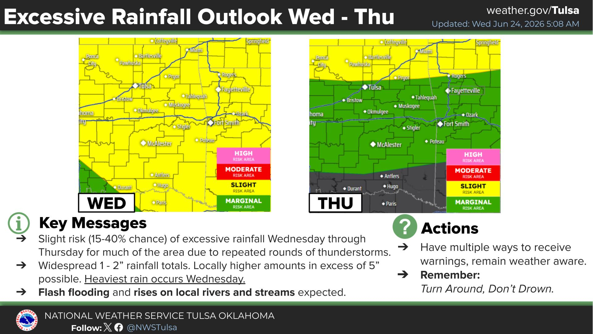 Storms continue across Green Country on Wednesday