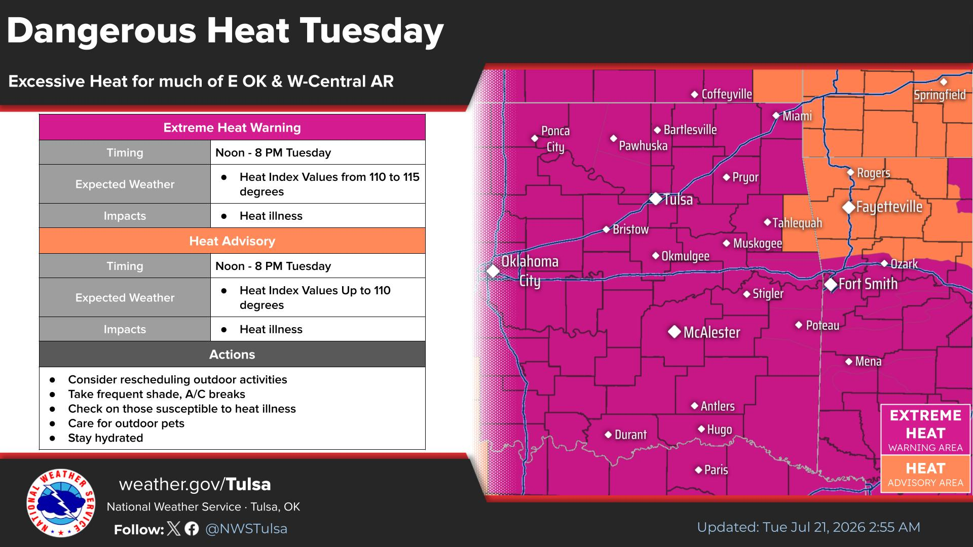 Dangerous heat expected in Green Country on Tuesday
